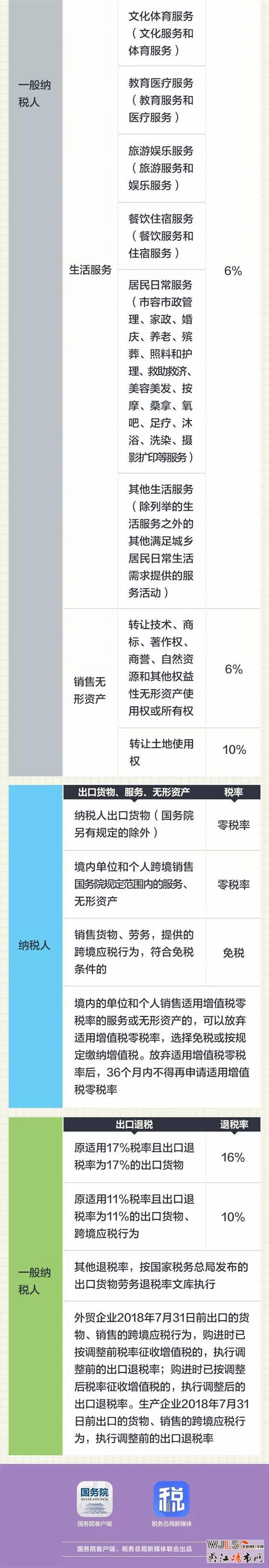 收藏！2018最新最全增值稅稅率表來了，很實用！
