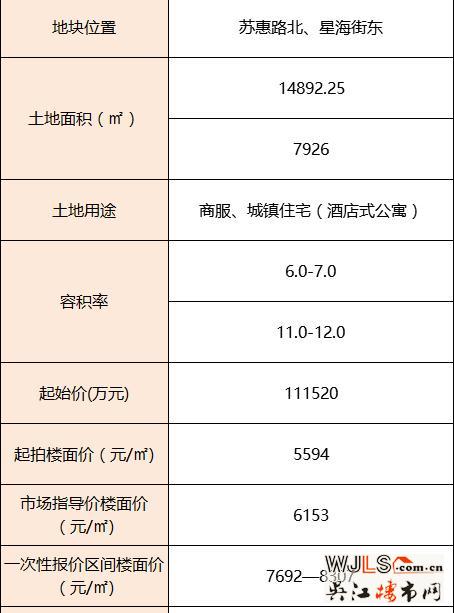 重磅!園區(qū)湖西“超高層”地塊6月15日復(fù)拍