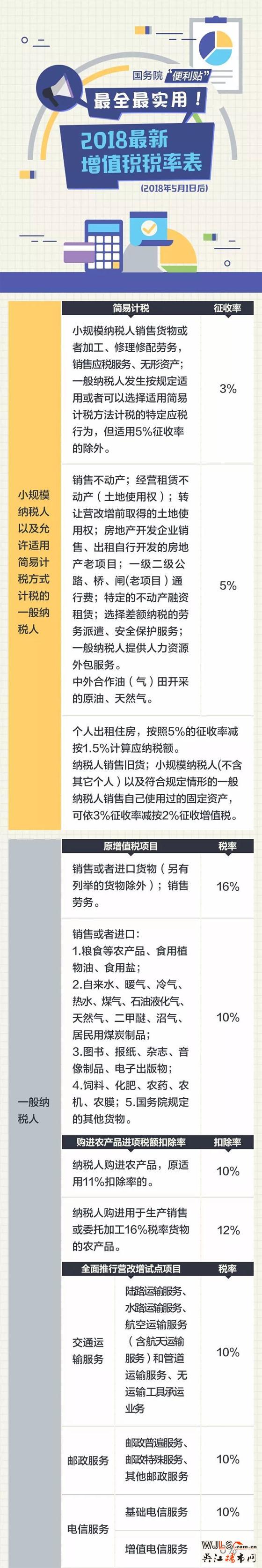 收藏！2018最新最全增值稅稅率表來了，很實用！