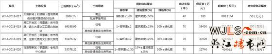 吳江又掛3宗住宅地！起拍樓面價(jià)8429元/平起
