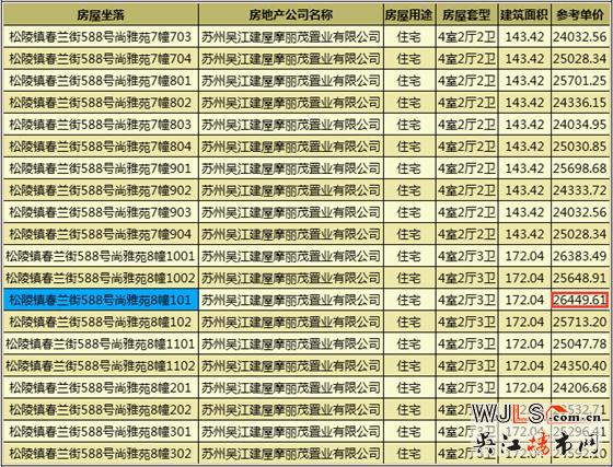 吳江近期有三盤領(lǐng)預(yù)售證  太湖新城精裝備案最低15654.89元/平