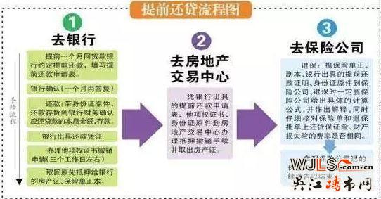 提前還房貸劃算嗎？3類(lèi)人適合 2類(lèi)人不適合