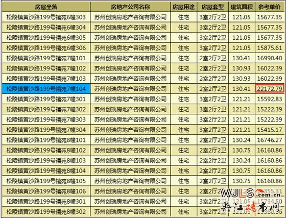 太湖新城天璽首次領(lǐng)證，預(yù)計6月29日開盤