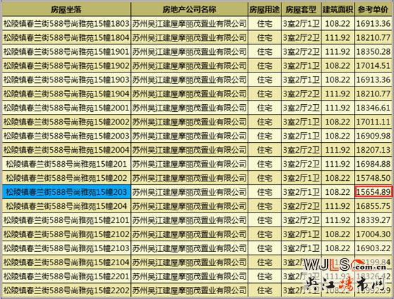 吳江近期有三盤領(lǐng)預(yù)售證  太湖新城精裝備案最低15654.89元/平