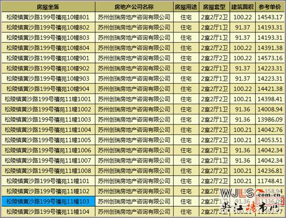 太湖新城天璽首次領(lǐng)證，預(yù)計6月29日開盤