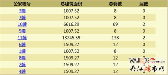 太湖新城天璽首次領(lǐng)證，預(yù)計6月29日開盤