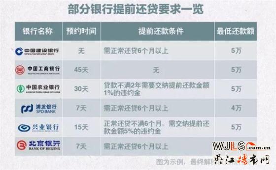 提前還房貸劃算嗎？3類(lèi)人適合 2類(lèi)人不適合