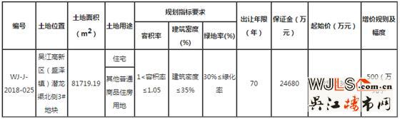 吳江盛澤1宗地8月7日開(kāi)拍！起拍樓面價(jià)9587元/平