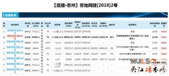 罕見流拍!三宗住宅地塊開拍前無開發(fā)商報名競價