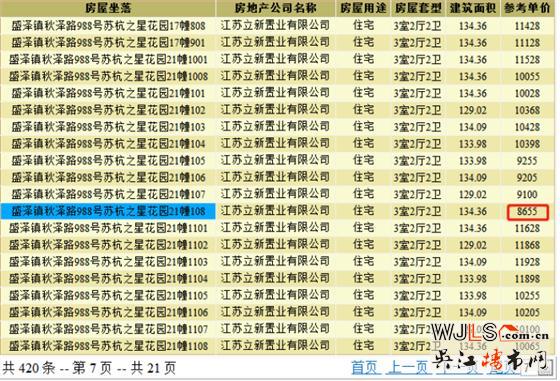 蘇杭之星高層領(lǐng)預(yù)售證 加推待定