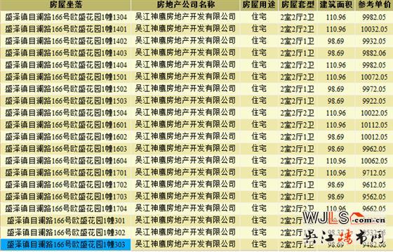 綠地林肯公館新領(lǐng)預(yù)售證 近期將加推高層、洋房