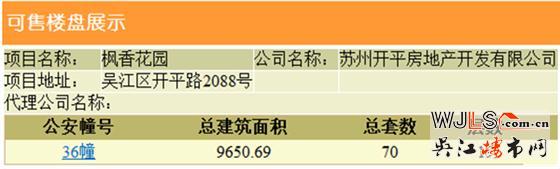 楓丹壹號小高層領(lǐng)預(yù)售證 預(yù)計(jì)8月底開盤