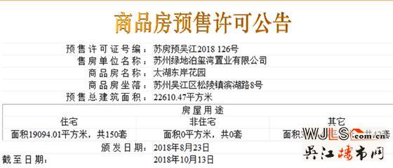 綠地太湖東岸花園領預售證 預計周末加推疊墅