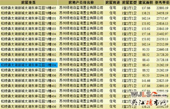 綠地太湖東岸花園領預售證 預計周末加推疊墅