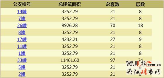 旭輝吳門府領(lǐng)預(yù)售證  預(yù)計(jì)本周末加推