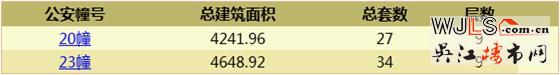 旭輝吳門府領(lǐng)預(yù)售證  預(yù)計(jì)本周末加推
