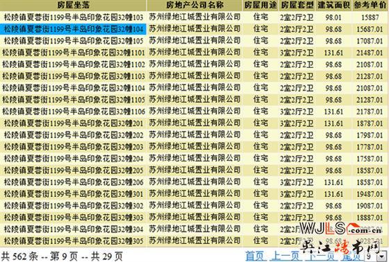 半島印象花園首領(lǐng)預(yù)售證  預(yù)計(jì)周日開盤