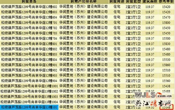 華潤悅府高層領(lǐng)預(yù)售證 預(yù)計(jì)8月底加推