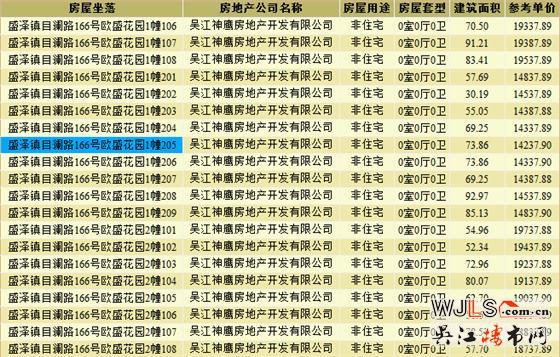 綠地林肯公館新領(lǐng)預(yù)售證 近期將加推高層、洋房