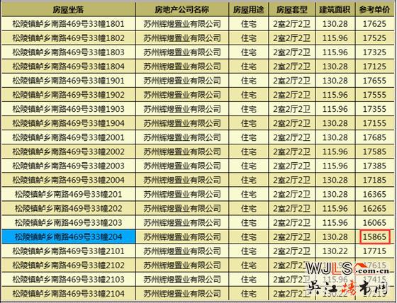 旭輝吳門府領(lǐng)預(yù)售證  預(yù)計(jì)本周末加推