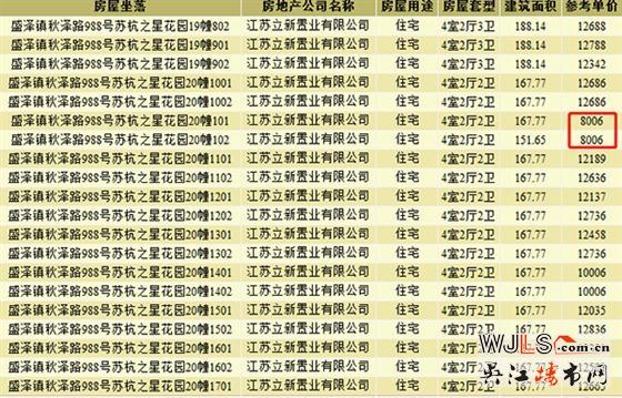 蘇杭之星領(lǐng)預(yù)售證 預(yù)計8月底加推