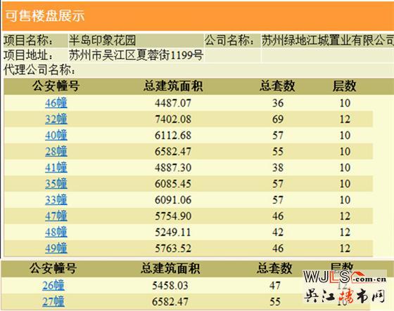 半島印象花園首領(lǐng)預(yù)售證  預(yù)計(jì)周日開盤