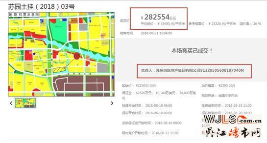 總價(jià)28億！蘇高新競(jìng)得園區(qū)斜塘地塊，樓面價(jià)23226元/㎡