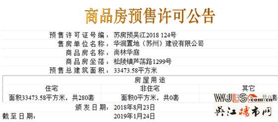 華潤悅府高層領(lǐng)預(yù)售證 預(yù)計(jì)8月底加推