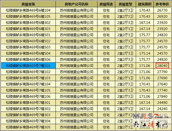 旭輝吳門府領(lǐng)預(yù)售證  預(yù)計(jì)本周末加推