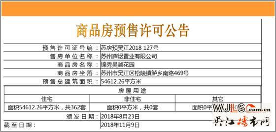 旭輝吳門府領(lǐng)預(yù)售證  預(yù)計(jì)本周末加推