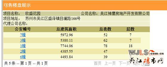 綠地林肯公館新領(lǐng)預(yù)售證 近期將加推高層、洋房
