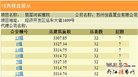 吳江四盤領(lǐng)證，其中一盤首次領(lǐng)取預(yù)售證