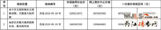蘇州市區(qū)再掛2宗地塊！滸關(guān)宅地最高限價21600元/㎡
