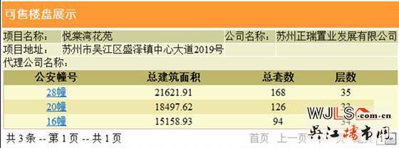 吳江兩盤領(lǐng)預售證  備案價8660元/平起