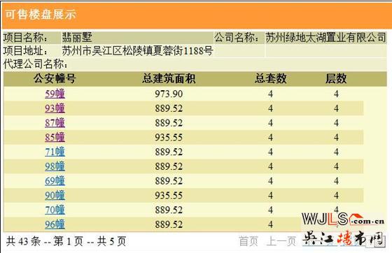 吳江四盤領(lǐng)證，其中一盤首次領(lǐng)取預(yù)售證