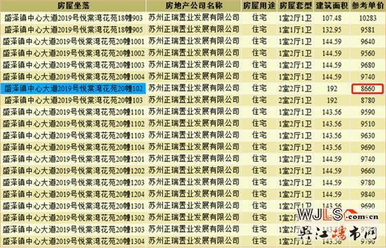 吳江兩盤領(lǐng)預售證  備案價8660元/平起