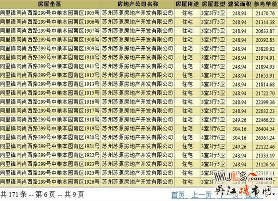 本周吳江兩盤領(lǐng)取預(yù)售證  備案價13847.30元/平起