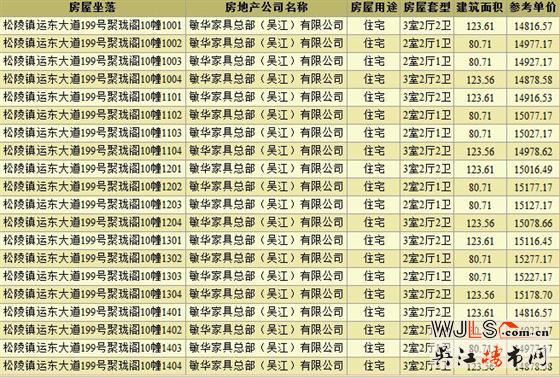 本周吳江兩盤領(lǐng)取預(yù)售證  備案價13847.30元/平起