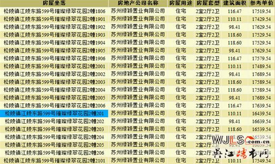 綠地蘇州ONE高層領(lǐng)證  預(yù)計(jì)9月22號(hào)加推