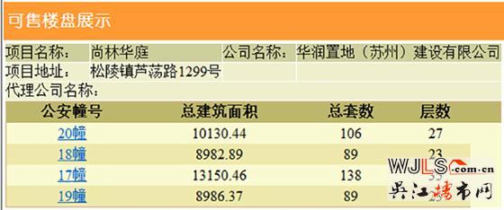 吳江四盤領(lǐng)證，其中一盤首次領(lǐng)取預(yù)售證