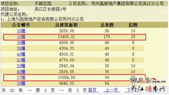 蘇高新天城花園高層領(lǐng)證  已開啟預(yù)約