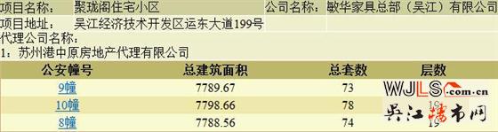 本周吳江兩盤領(lǐng)取預(yù)售證  備案價13847.30元/平起