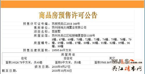 吳江四盤領(lǐng)證，其中一盤首次領(lǐng)取預(yù)售證