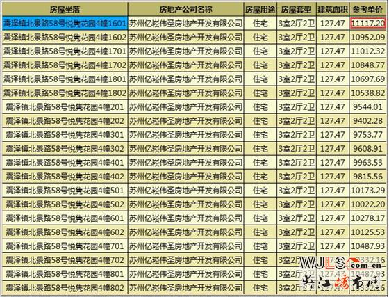 新城偉業(yè)悅雋平瀾府領(lǐng)證 預(yù)計1月26加推