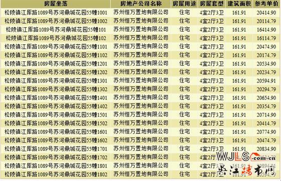 銀城萬科蘇河灣領(lǐng)證  預(yù)計(jì)1月12日加推
