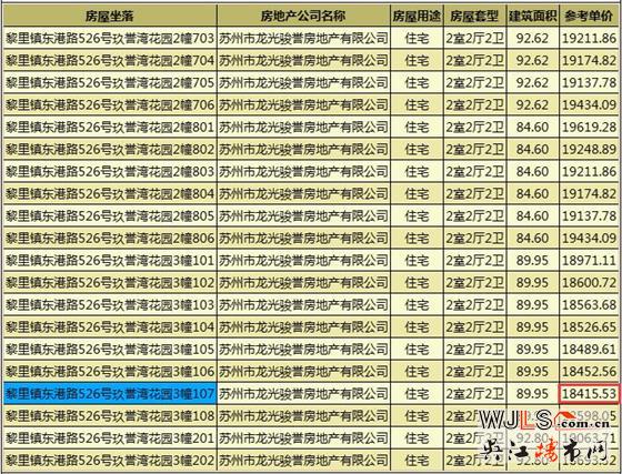 龍光玖譽灣花園首次領(lǐng)證  預(yù)計1月12日開盤