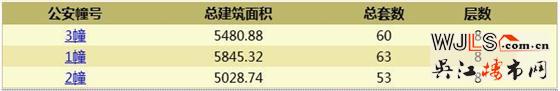 龍光玖譽灣花園首次領(lǐng)證  預(yù)計1月12日開盤