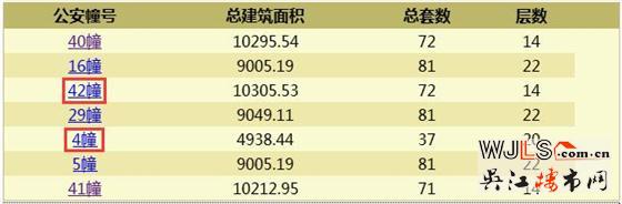 新城偉業(yè)悅雋平瀾府領(lǐng)證 預(yù)計1月26加推
