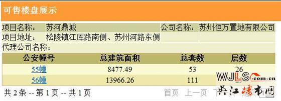 銀城萬科蘇河灣領(lǐng)證  預(yù)計(jì)1月12日加推