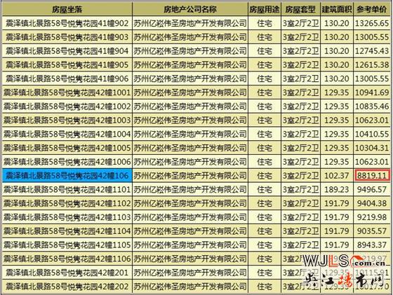 新城偉業(yè)悅雋平瀾府領(lǐng)證 預(yù)計1月26加推